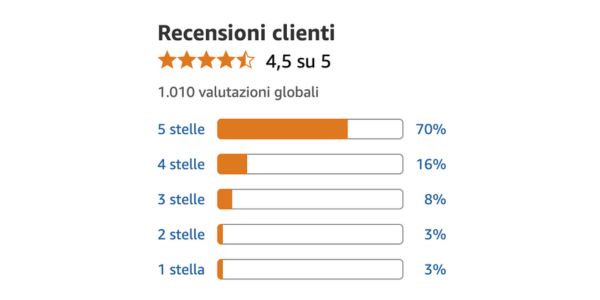 Resnične izkušnje žensk, ki so preizkusile Fey Snail Serum
